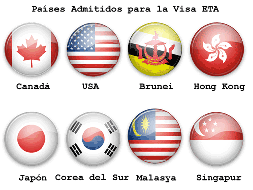 Visado-Australia-ETA-Paises-Admitidos