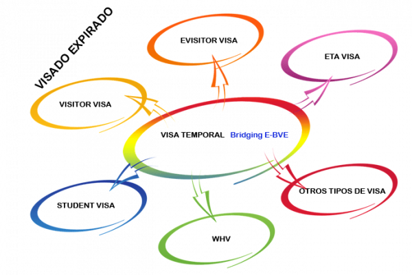 visado-australia-expirado
