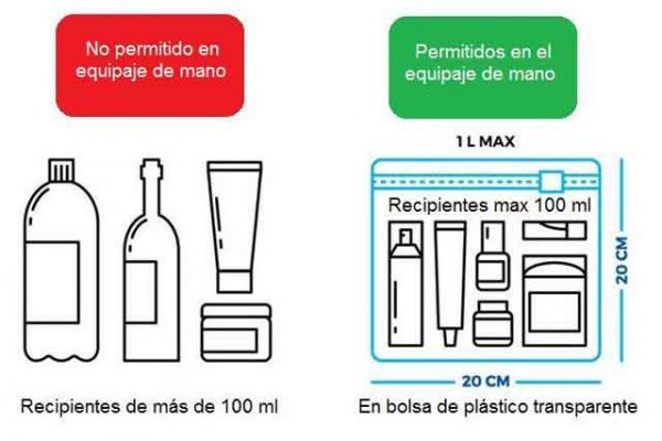 Líquidos en el equipaje de mano